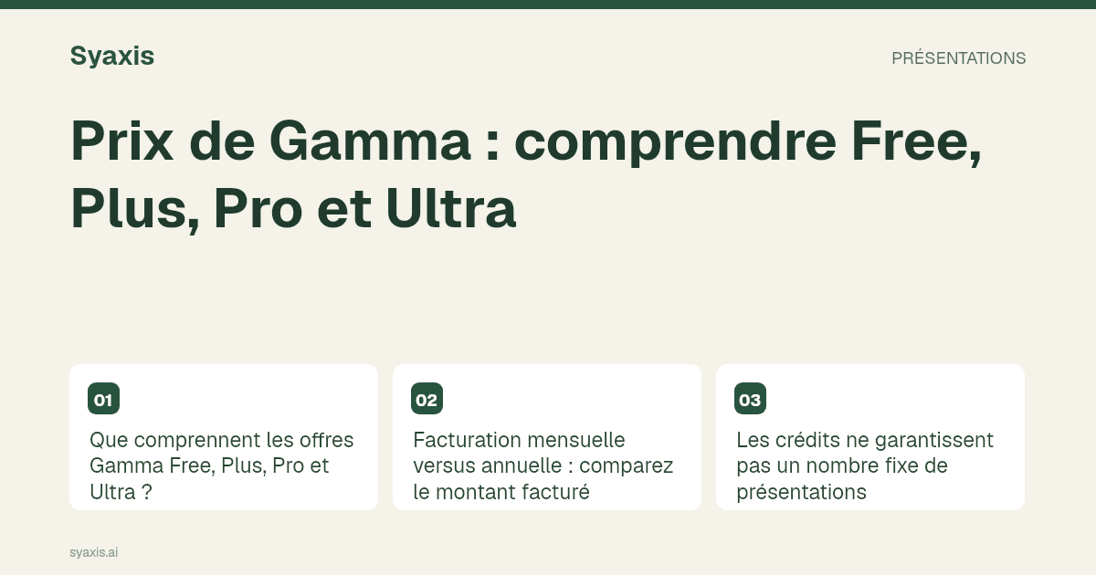 Prix de Gamma : comprendre Free, Plus, Pro et Ultra