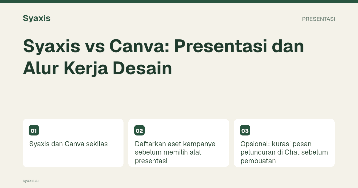Ikhtisar berdampingan alur kerja presentasi Syaxis dan Canva.