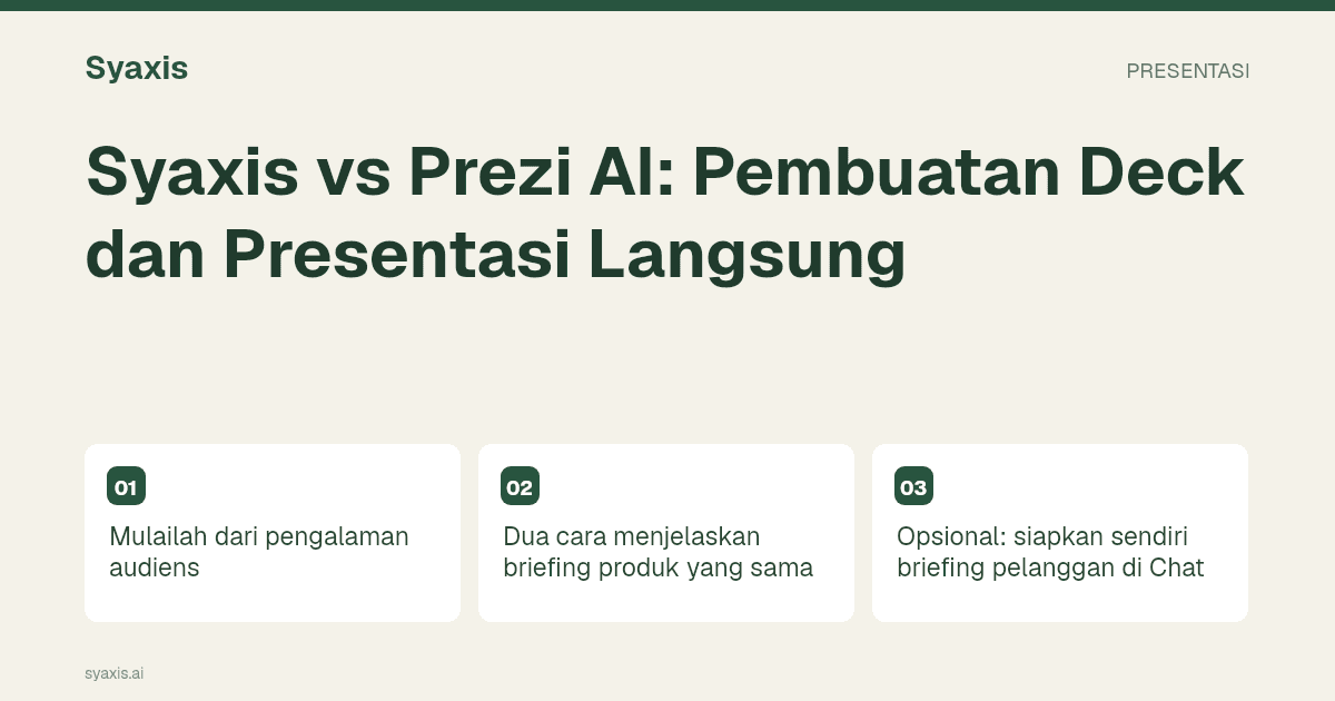 Ikhtisar berdampingan alur kerja presentasi Syaxis dan Prezi AI.