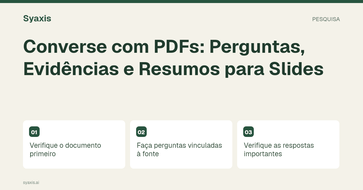 Converse com PDFs: Perguntas, Evidências e Resumos para Slides — guia ilustrado do artigo.