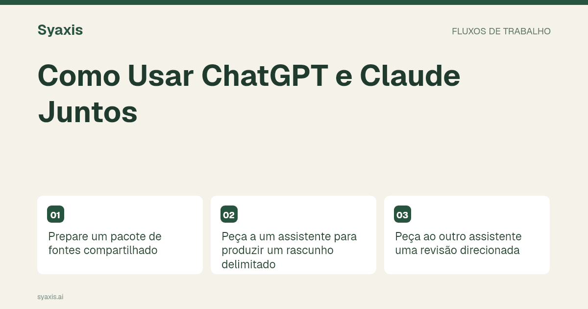 Como usar ChatGPT e Claude juntos: um fluxo de revisão entre dois apps — guia ilustrado.