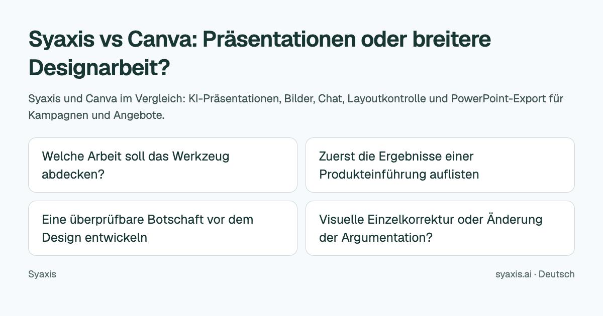 Syaxis vs Canva: Präsentationen oder breitere Designarbeit?
