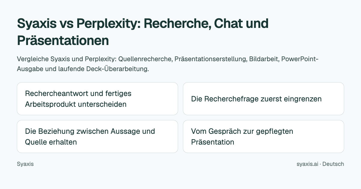 Syaxis vs Perplexity: Recherche, Chat und Präsentationen
