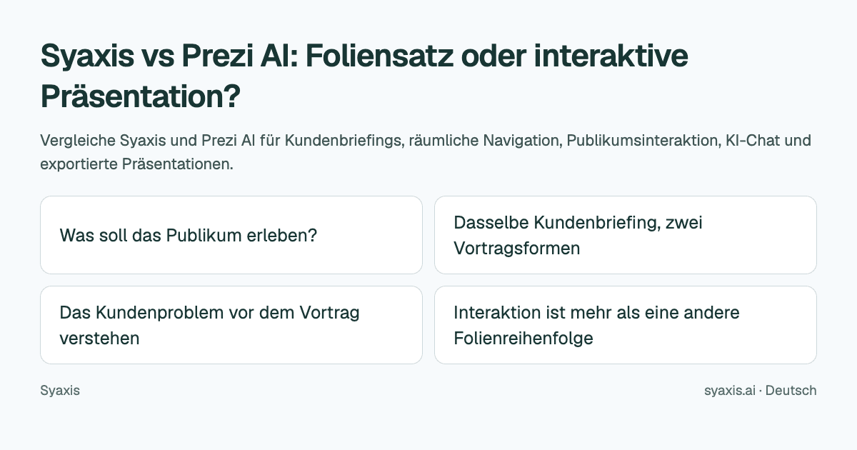 Syaxis vs Prezi AI: Foliensatz oder interaktive Präsentation?