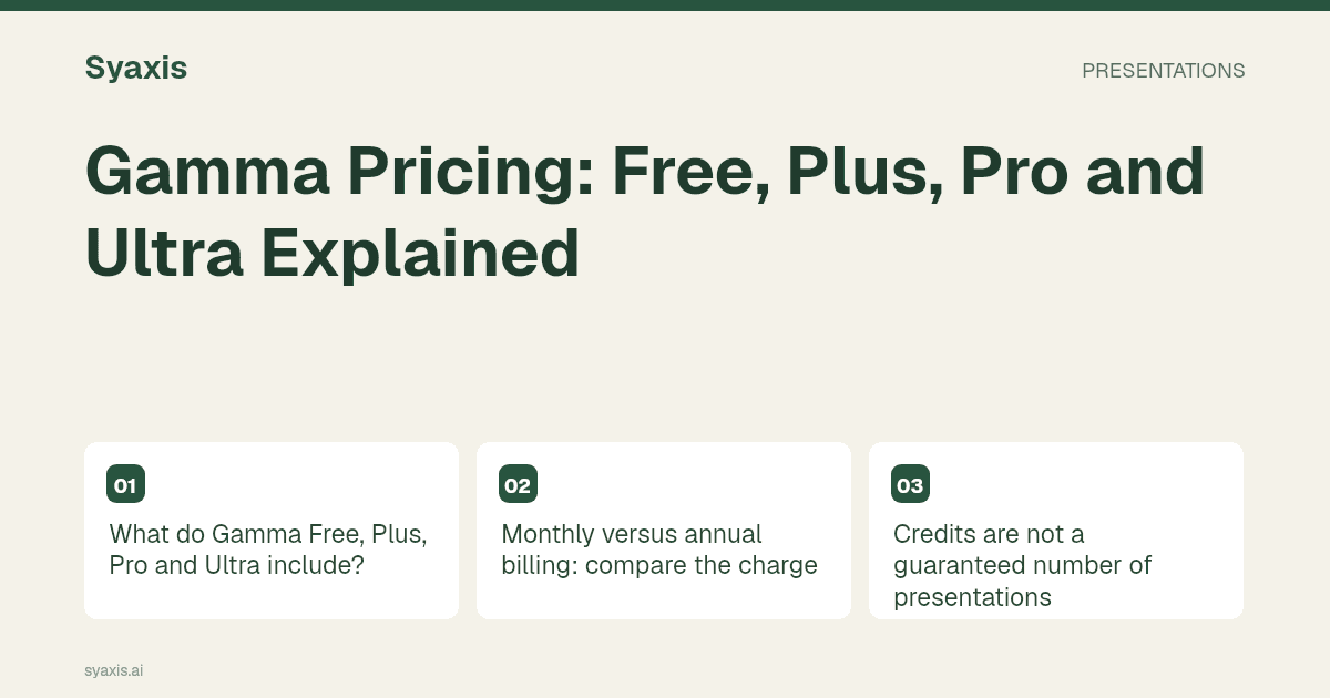 Gamma Pricing: Free, Plus, Pro and Ultra Explained — illustrated guide with the main steps and decisions.