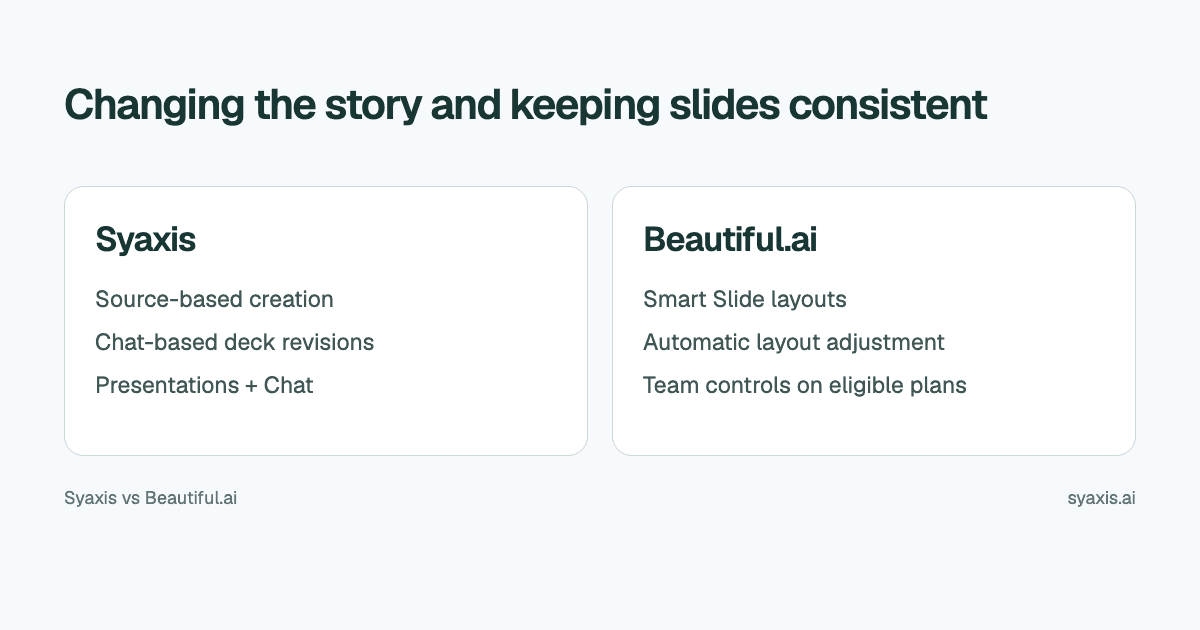 Side-by-side overview of Syaxis and Beautiful.ai presentation workflows.