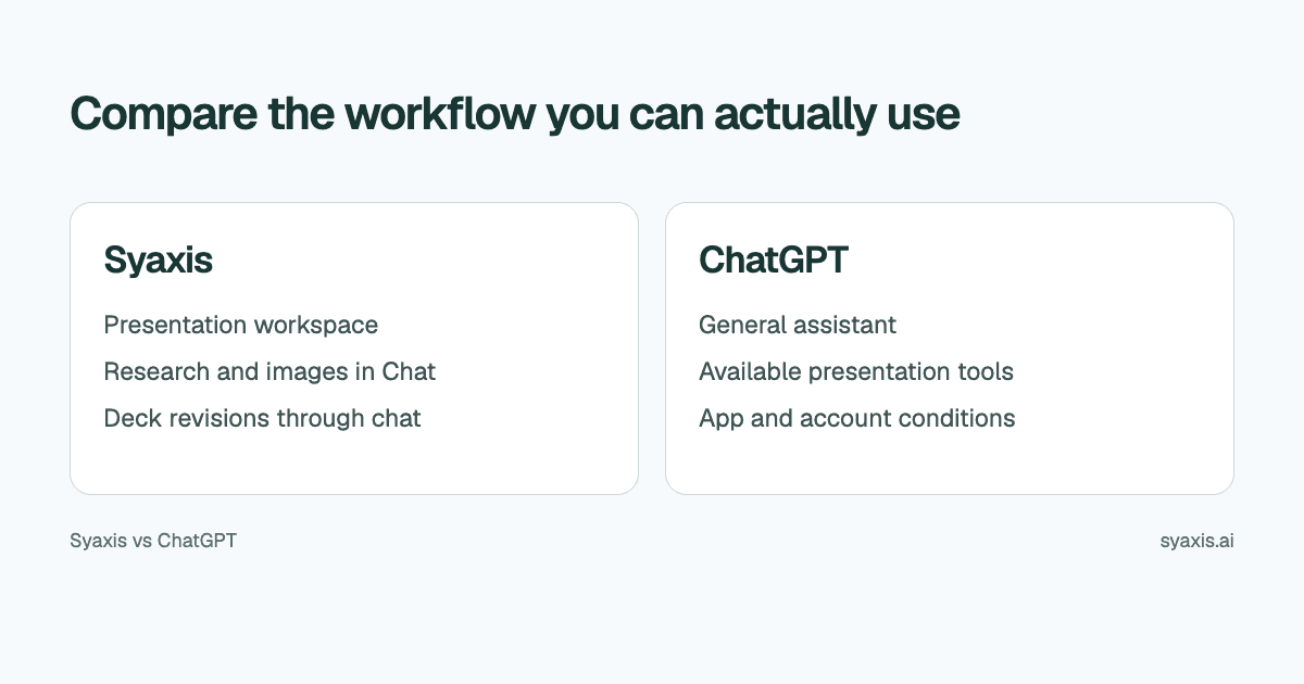 Side-by-side overview of Syaxis and ChatGPT presentation workflows.