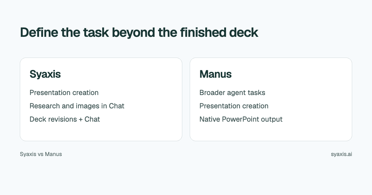 Side-by-side overview of Syaxis and Manus presentation workflows.