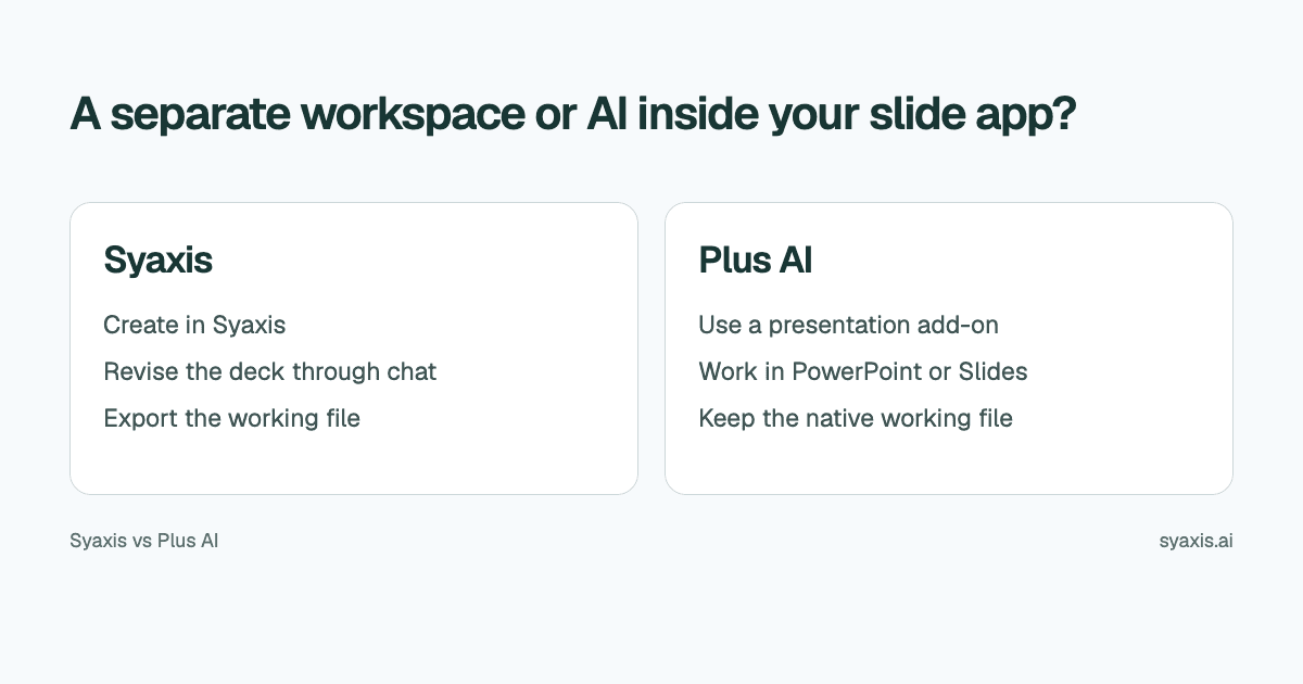 Side-by-side overview of Syaxis and Plus AI presentation workflows.