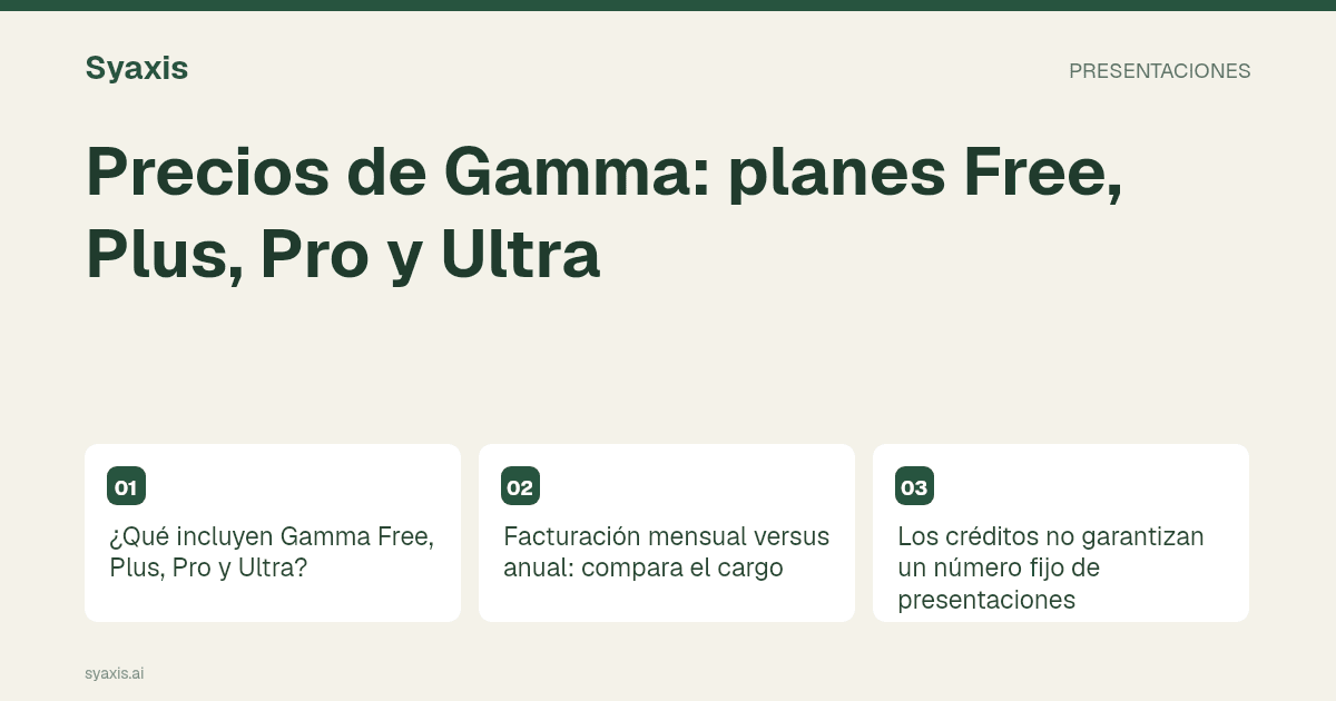 Precios de Gamma: planes Free, Plus, Pro y Ultra