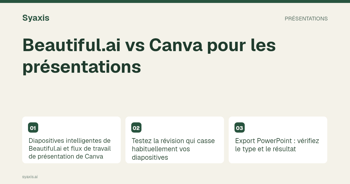 Beautiful.ai vs Canva pour les présentations — guide illustré avec les étapes et décisions principales.