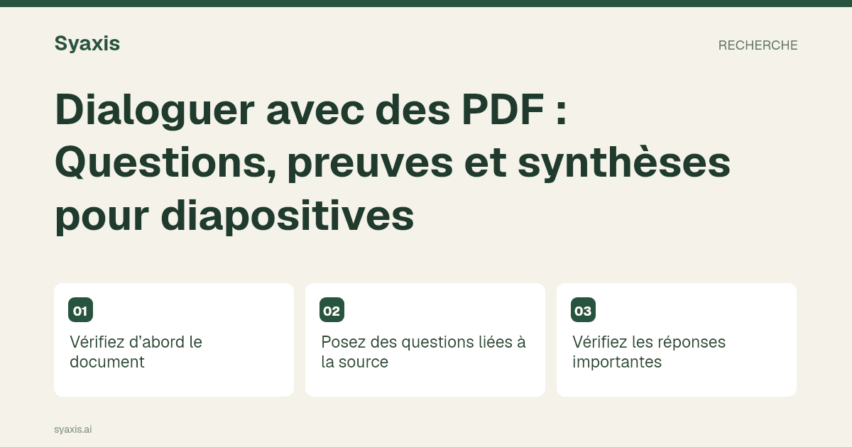 Dialoguer avec des PDF : Questions, preuves et synthèses pour diapositives — guide illustré de l'article.