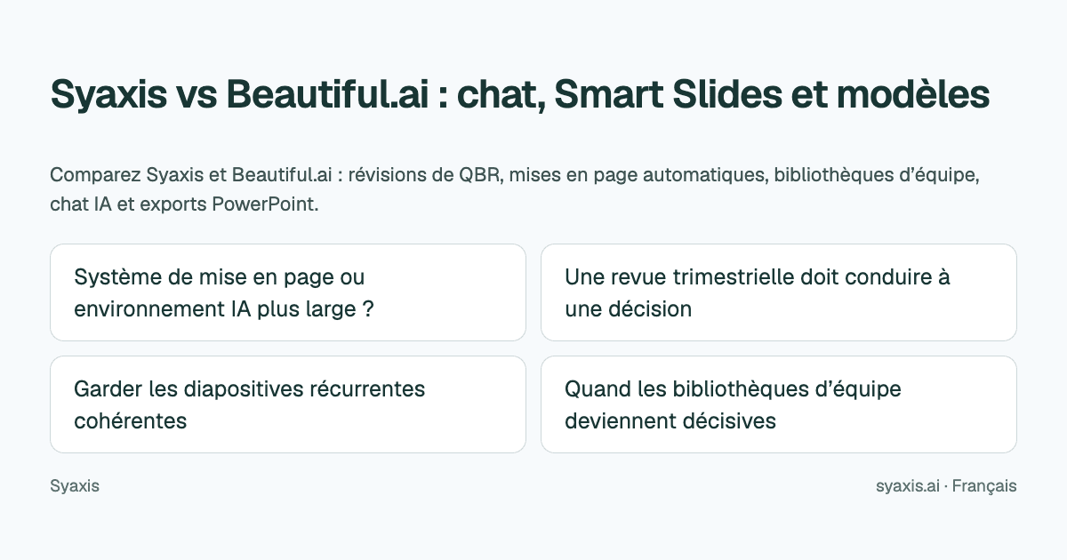 Syaxis vs Beautiful.ai : chat, Smart Slides et modèles