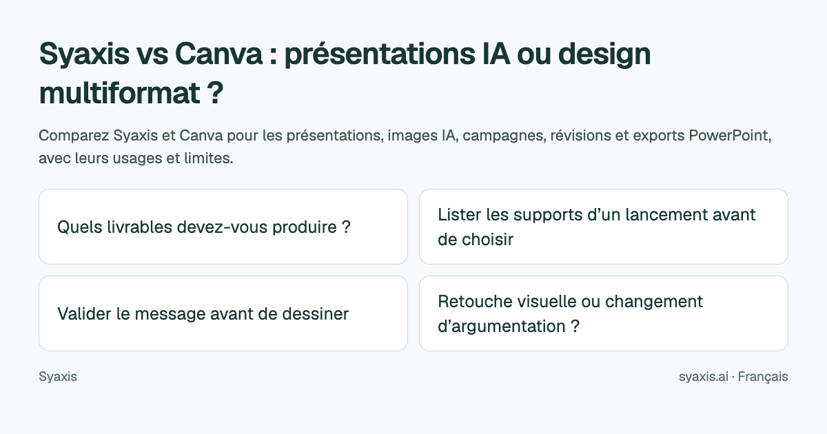 Syaxis vs Canva : présentations IA ou design multiformat ?