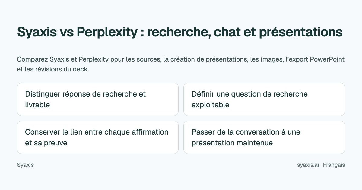 Syaxis vs Perplexity : recherche, chat et présentations