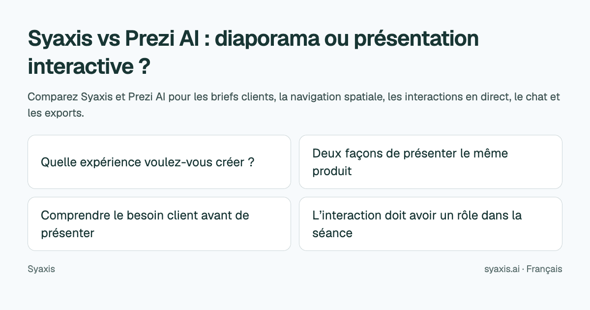 Syaxis vs Prezi AI : diaporama ou présentation interactive ?