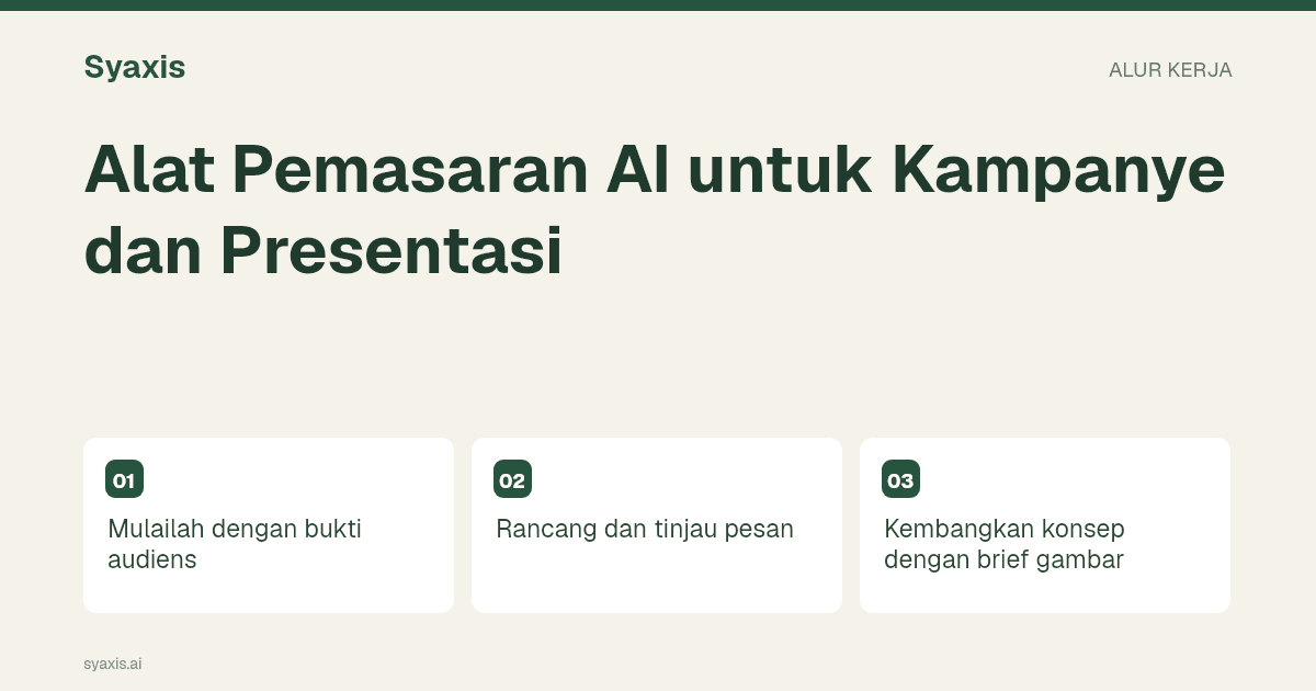 Alat Pemasaran AI untuk Kampanye dan Presentasi — panduan ilustratif.