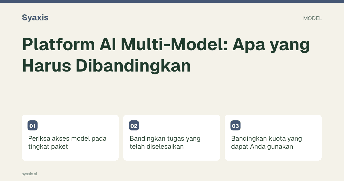 Platform AI Multi-Model: Apa yang Perlu Dibandingkan — panduan ilustratif.