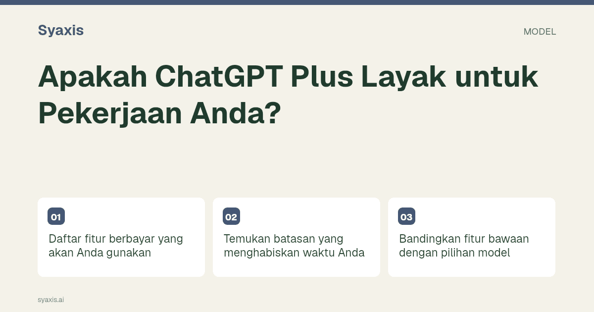 Apakah ChatGPT Plus Layak untuk Pekerjaan Anda? — panduan bergambar.