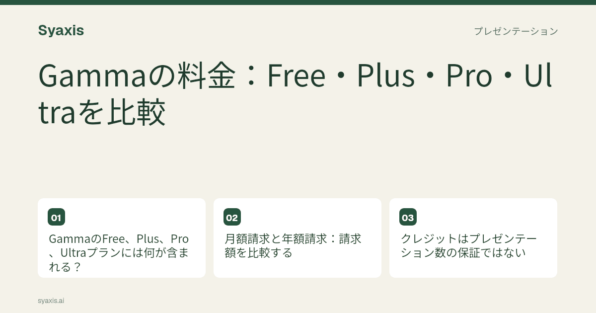 Gammaの料金:Free・Plus・Pro・Ultraを比較