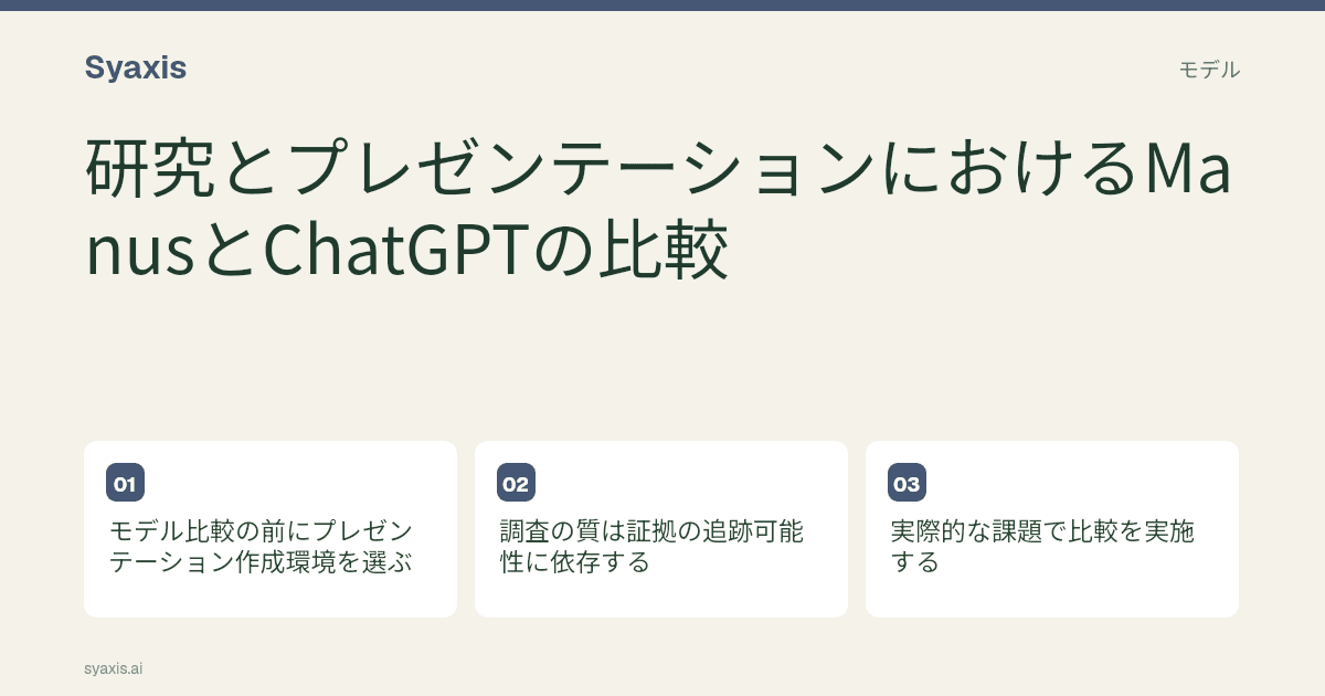 研究とプレゼンテーションにおけるManusとChatGPT — 主なステップと判断を示したイラスト付きガイド。