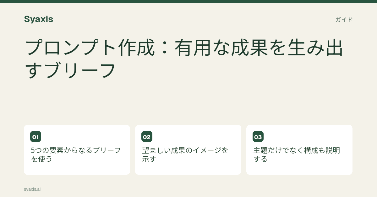 「プロンプト作成:有用な成果を生み出すブリーフ」を説明するイラストガイド。