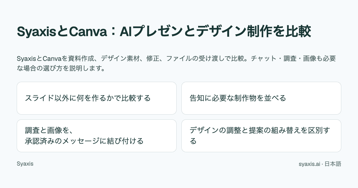 SyaxisとCanva:AIプレゼンとデザイン制作を比較