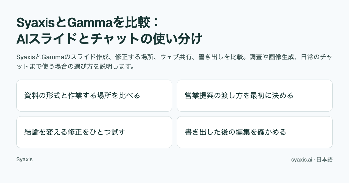 SyaxisとGammaを比較:AIスライドとチャットの使い分け