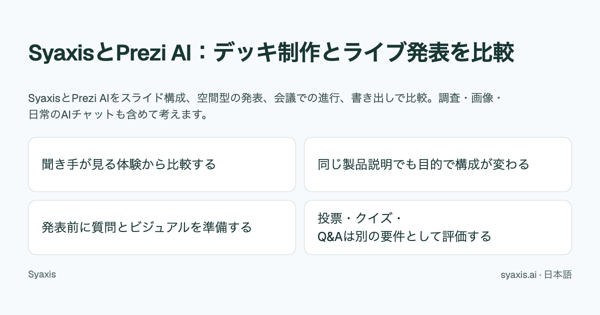 SyaxisとPrezi AI:デッキ制作とライブ発表を比較