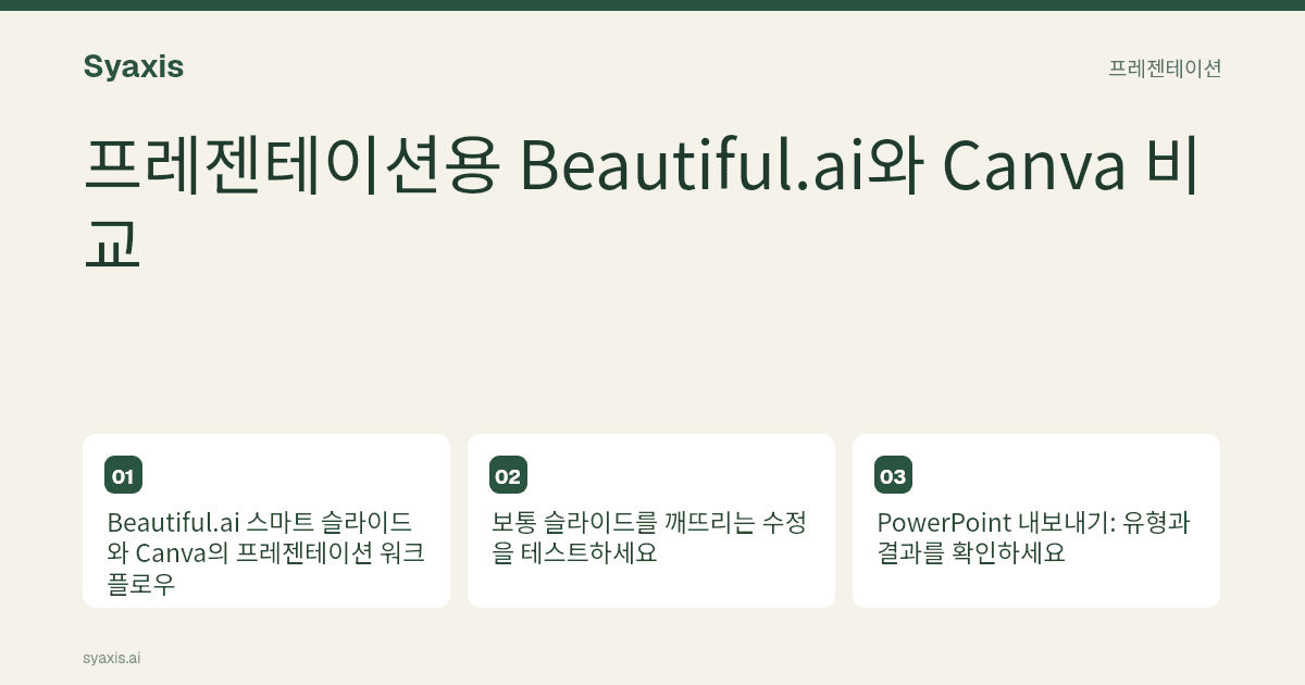 프레젠테이션용 Beautiful.ai와 Canva — 주요 단계와 결정 사항을 그림으로 설명한 가이드