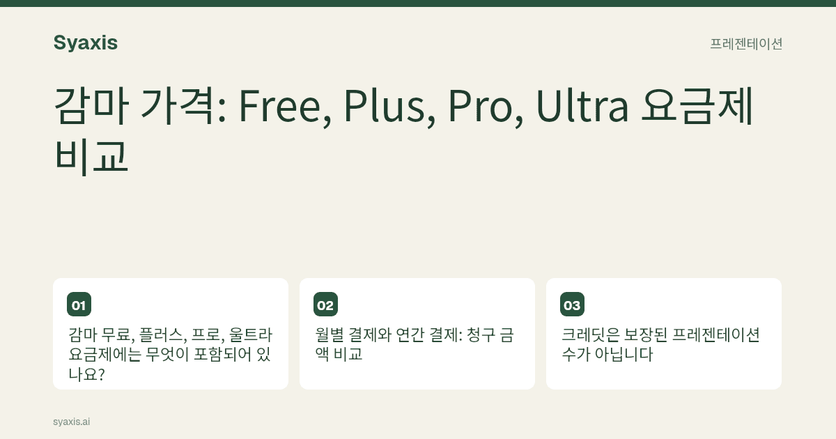 감마 가격: Free, Plus, Pro, Ultra 요금제 비교