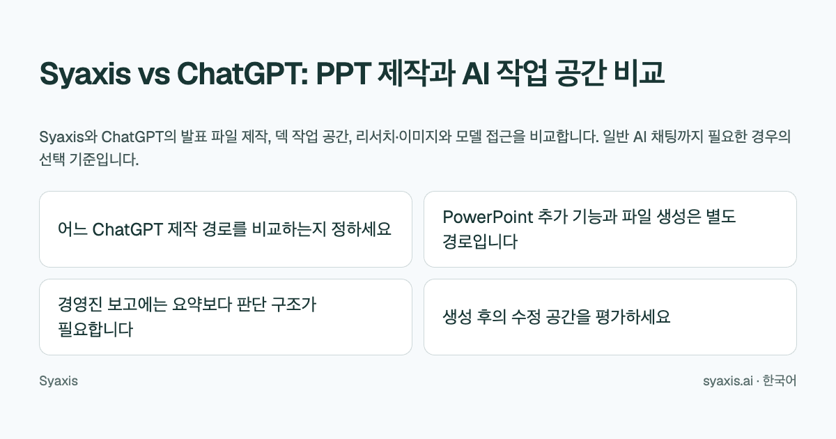 Syaxis vs ChatGPT: PPT 제작과 AI 작업 공간 비교