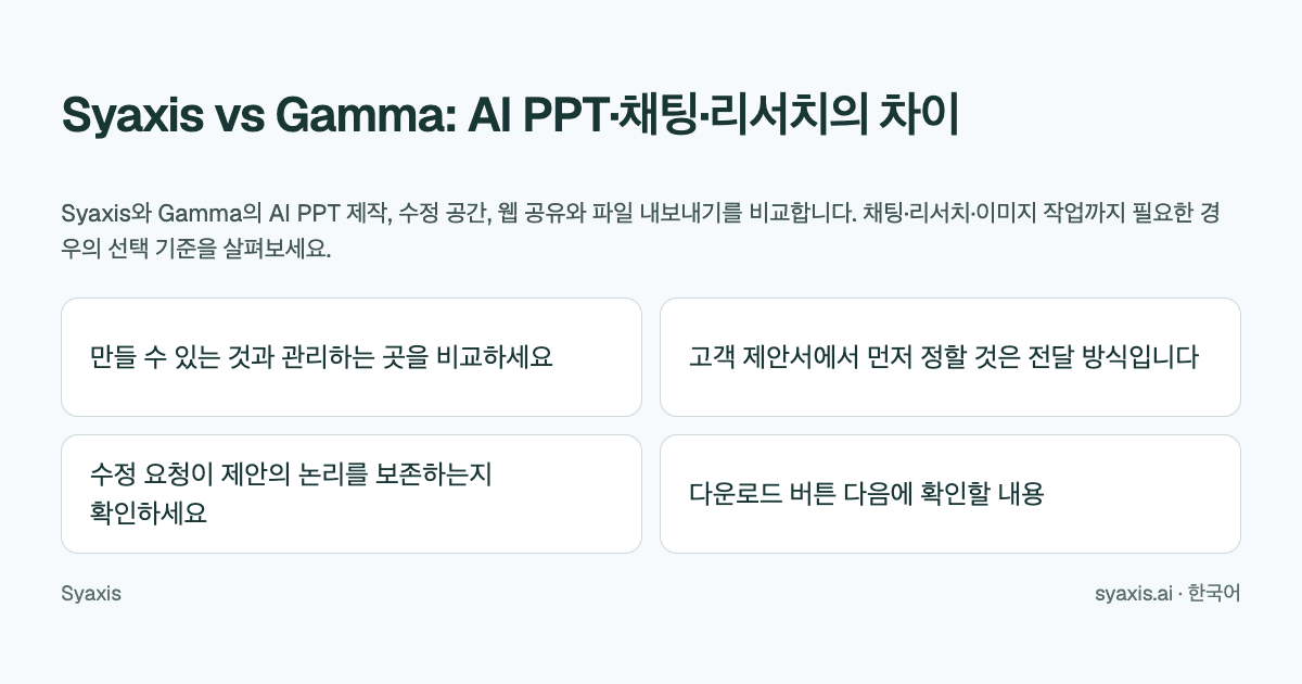Syaxis vs Gamma: AI PPT·채팅·리서치의 차이