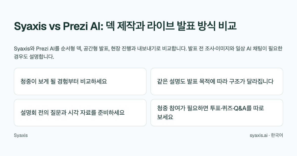 Syaxis vs Prezi AI: 덱 제작과 라이브 발표 방식 비교