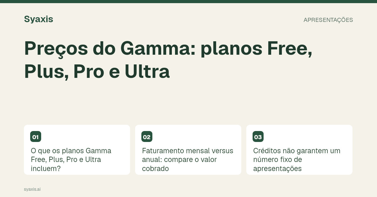 Preços do Gamma: planos Free, Plus, Pro e Ultra
